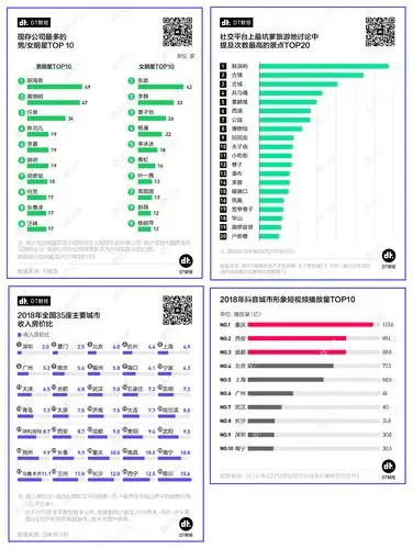 1 基础可视化排名数据图