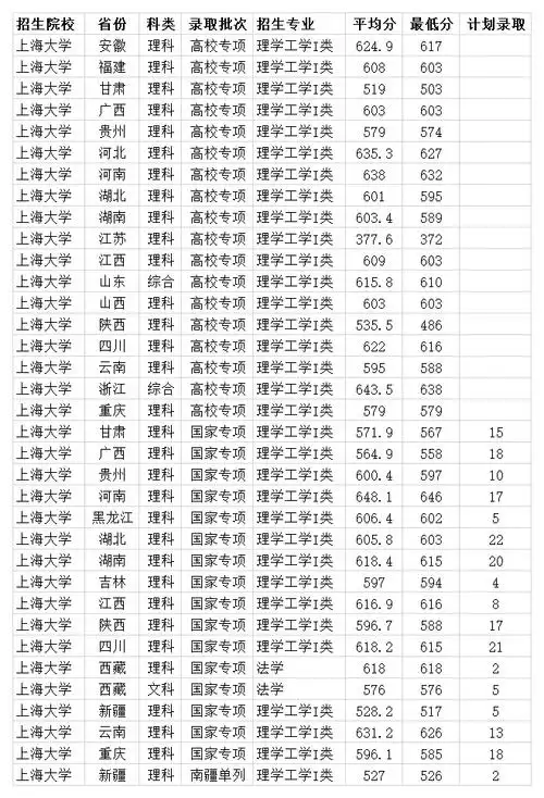 1,上海师大有哪些奖学金
