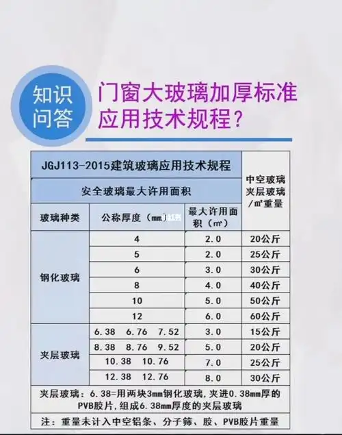 家庭装修封阳台选择多厚的钢化玻璃好