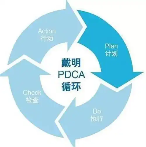 开启我的奇妙人生的八个思考模型工具