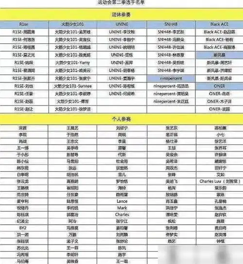 火箭少女101和r1se两大限定组合身高体重曝光他最让人意外