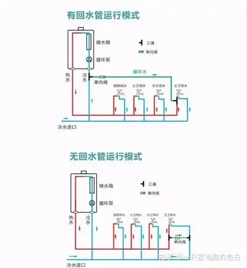 热水器要装回水管吗? - 知乎
