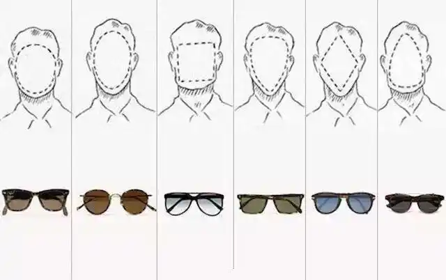 首先要先看看是什么脸型