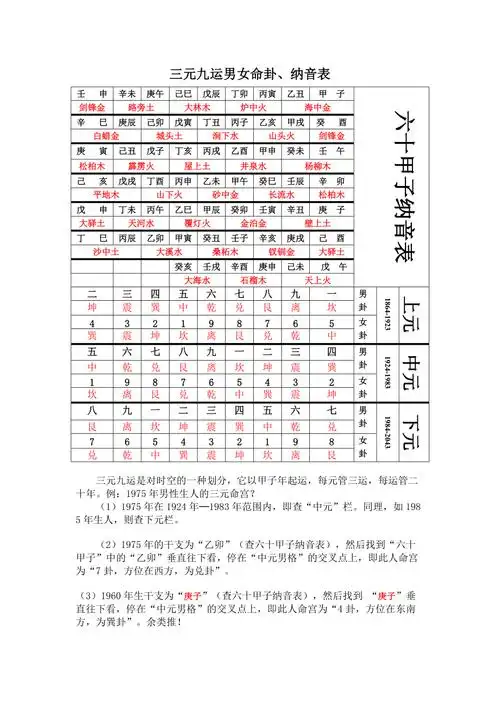三元九运男女命卦纳音表
