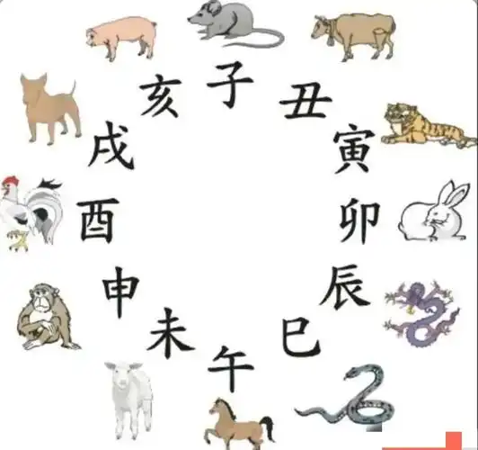 十二生肖:古代劳动人民的智慧结晶 🐉