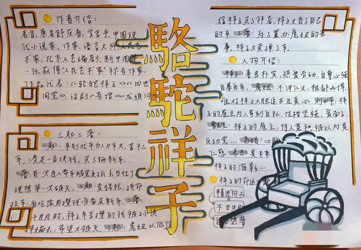 骆驼祥子 海底两万里 手抄报00 寒假作业手抄报 浅做了一下 给大家