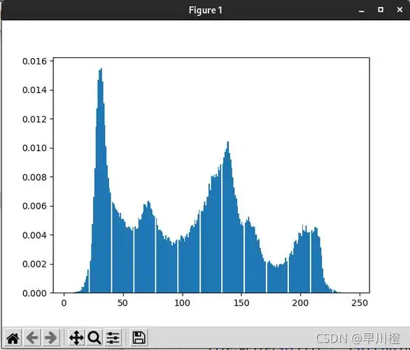 图像处理-绘制直方图