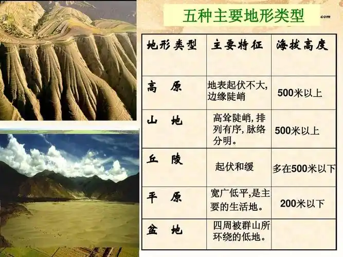 七年级历史与社会上册 第二单元第二课 自然环境课件 人教版ppt