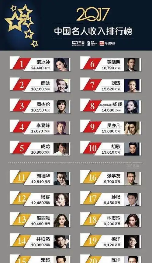 电视剧制作演员总片酬不超制作总成本四成