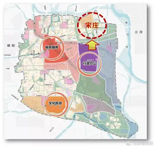 北京副中心二期择址新二环洋房为什么卖爆了