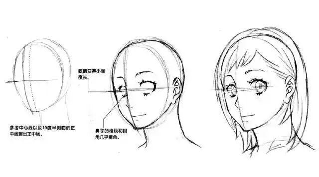 教你画动漫,如何掌握半侧面的面部画法