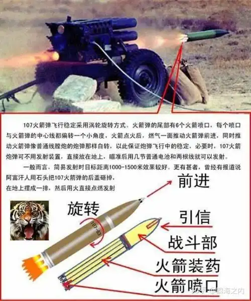 除了尾翼稳定和膛线旋转稳定还有哪些弹头稳定方法