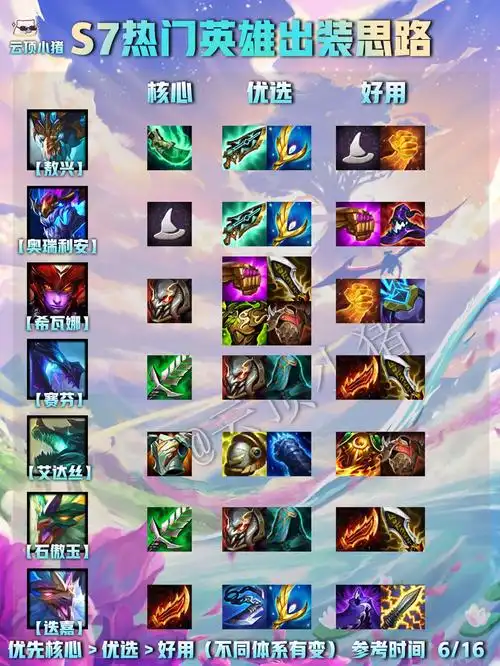 s7新赛季!热门英雄出装思路大全! 这次是实战一周的总结,可以直接抄!