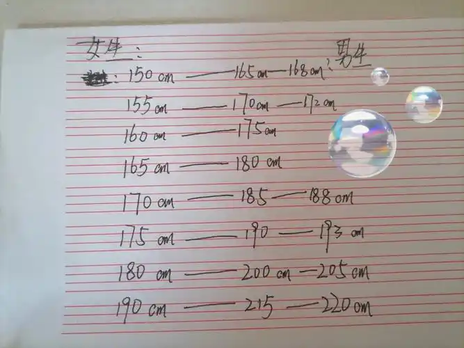 我感觉这才是真正合适的情侣身高安排表