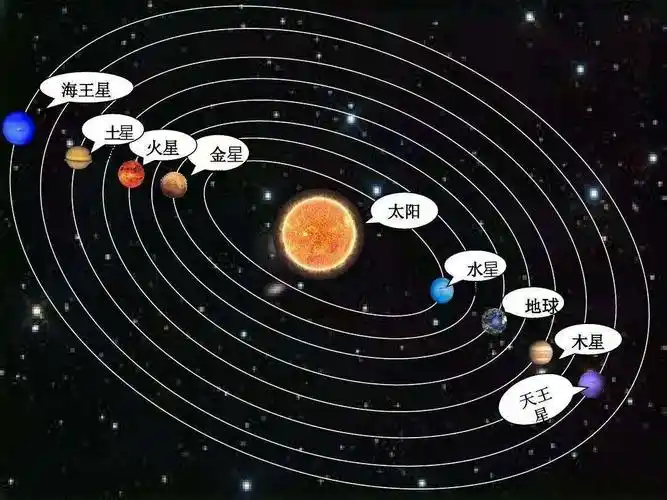 骥远教育幼小衔接科学实验课—太阳系家族