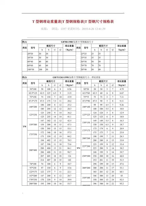 t型钢理论重量表|t型钢规格表|t型钢尺寸规格表 来源: 浏览:1357更新