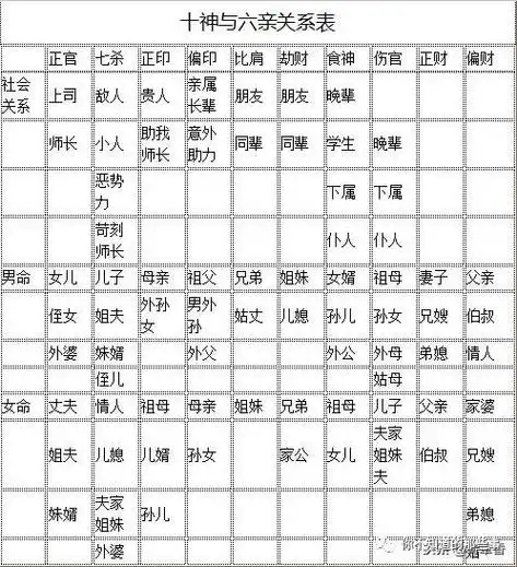 八字十神六亲关系详解