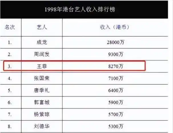 1999年,王菲以她独特的魅力,成功吸引了百事可乐的目光.