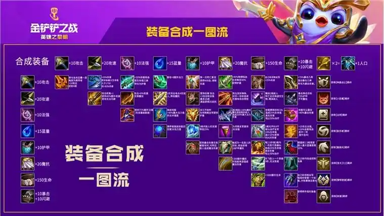 金铲铲之战装备合成图鉴金铲铲之战装备合成图鉴高清云顶之弈最新装备