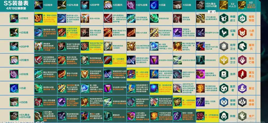 云顶之弈装备合成图s5