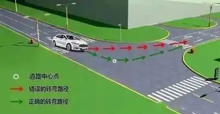涨知识|左转转大弯,右转转小弯