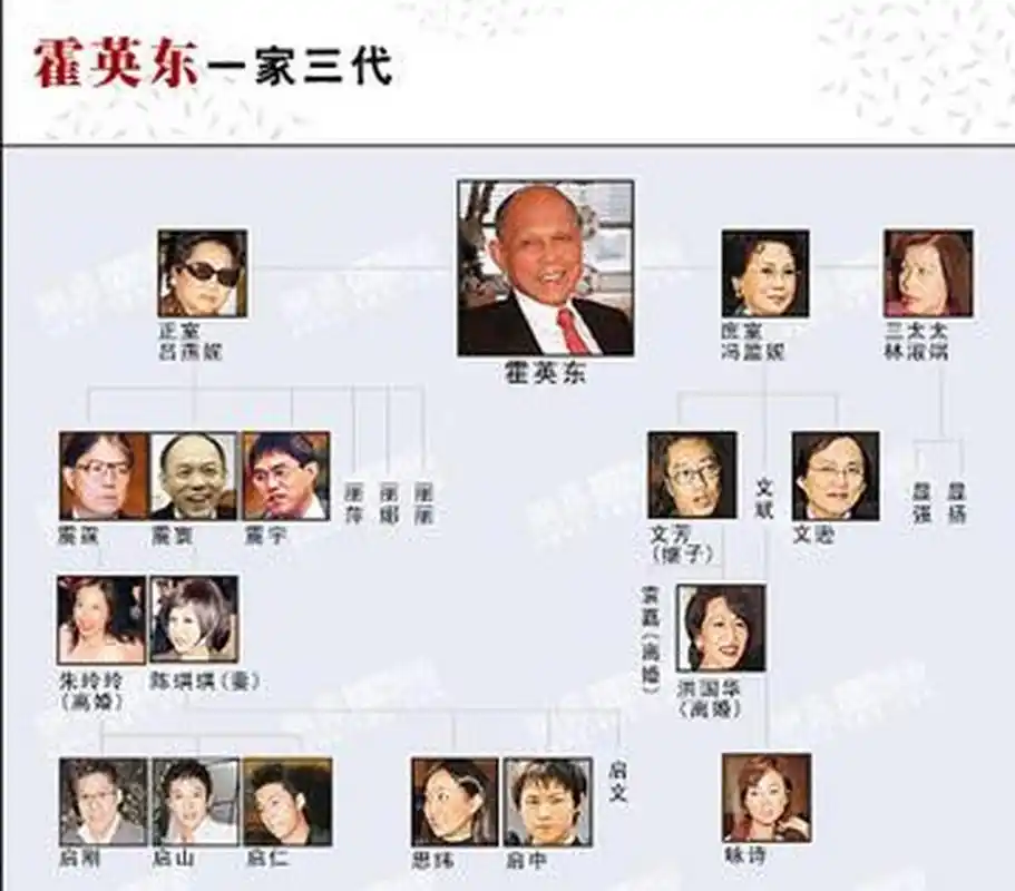 霍英东家族最全同框的一次是在澳门霍英东基金会成立21