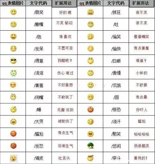 最新微信表情包2022最新版含义(微信表情含义图解大全对照表)-游戏