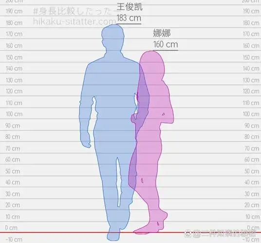 这就是183和160的身高差吗9898
