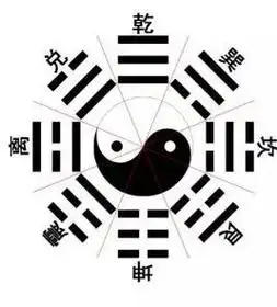 先天八卦图的正确画法(在先后天八卦图中阴阳鱼眼都需紧咬离和坎,阴阳