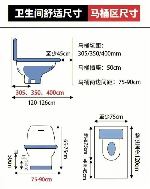 【装修攻略】卫生间装修尺寸参考宝典!