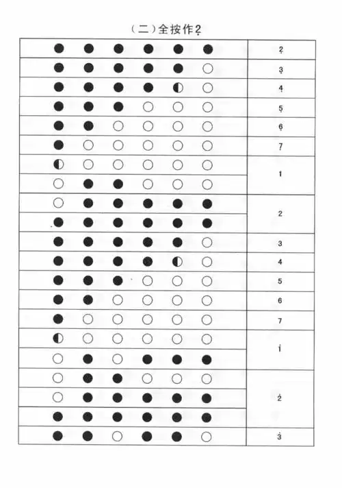 筒印就是全摁住所有孔吹,我接触过两种指法.