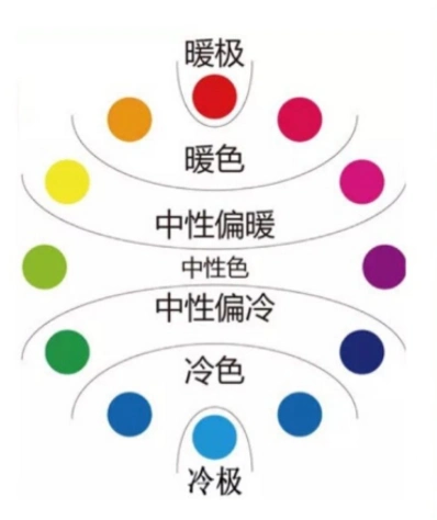 美学界将色彩大制分为冷色系和暖色系两类,当然,这里也有中性色调.