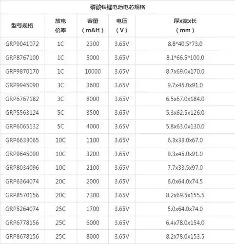 软包高倍率锂电池规格表