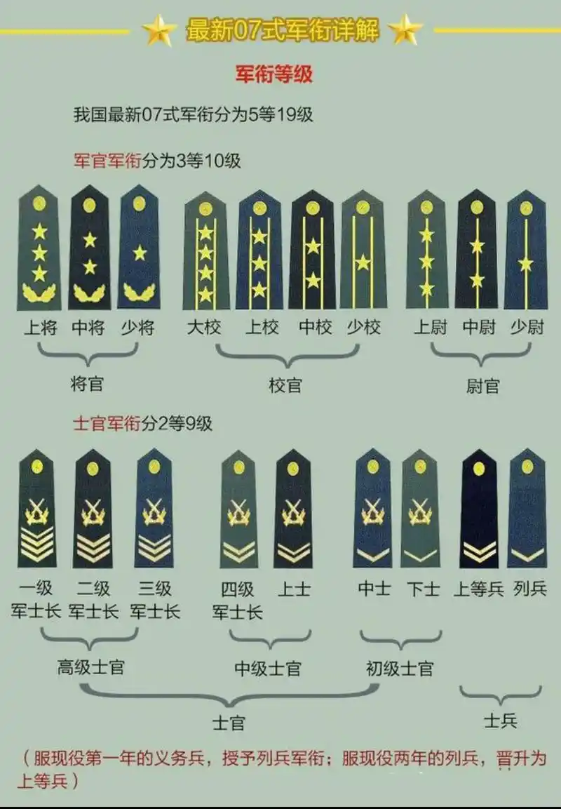 解放军上将待遇如何?上将军衔相当于地方什么级别?