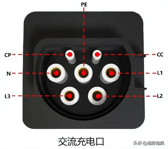 新能源汽车充电原理