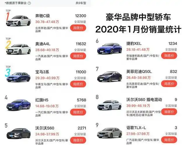 甄选捷豹xel降价4万200马力中型豪华轿车不只bba