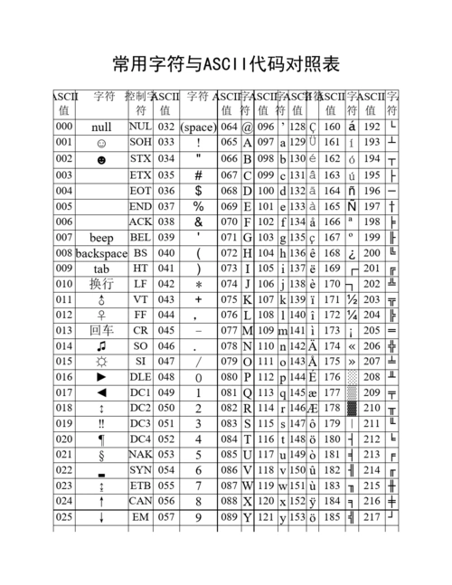 常用字符与ascii代码对照表