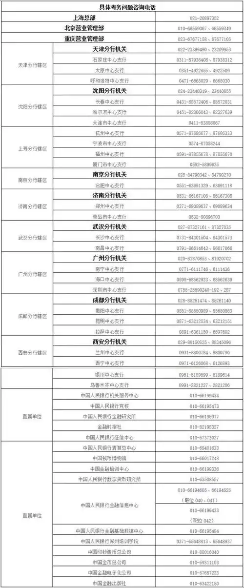 【招聘】中国人民银行