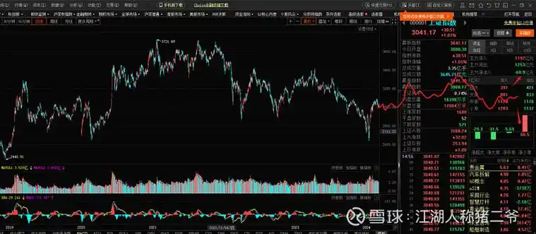 周期七年的时间快要完结(2018-2024) 市场在去年那个最后的恐惧的位置