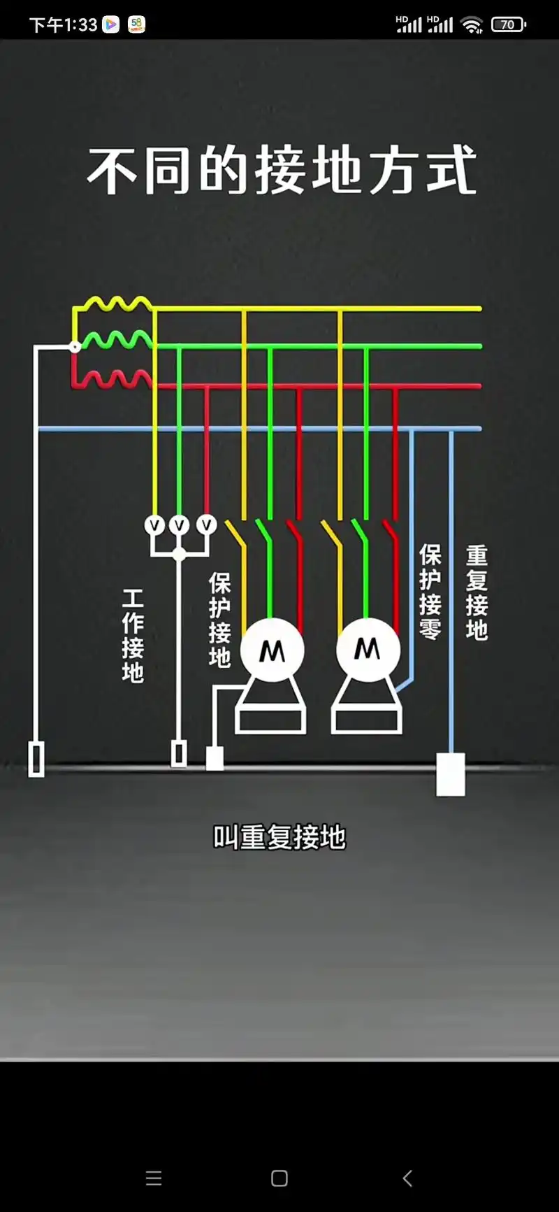 保护接地 工作接地 从通电设备外壳接零线的叫保护接零 重复接 - 抖音