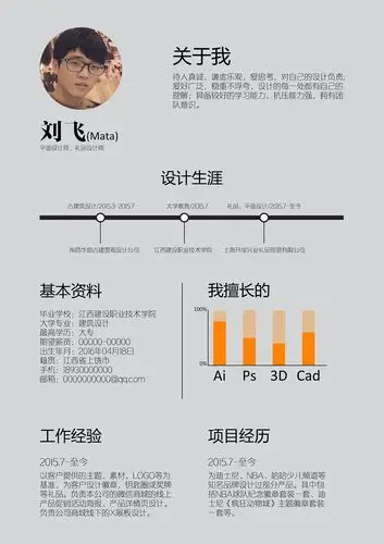 简历排版设计(持续更新吧)