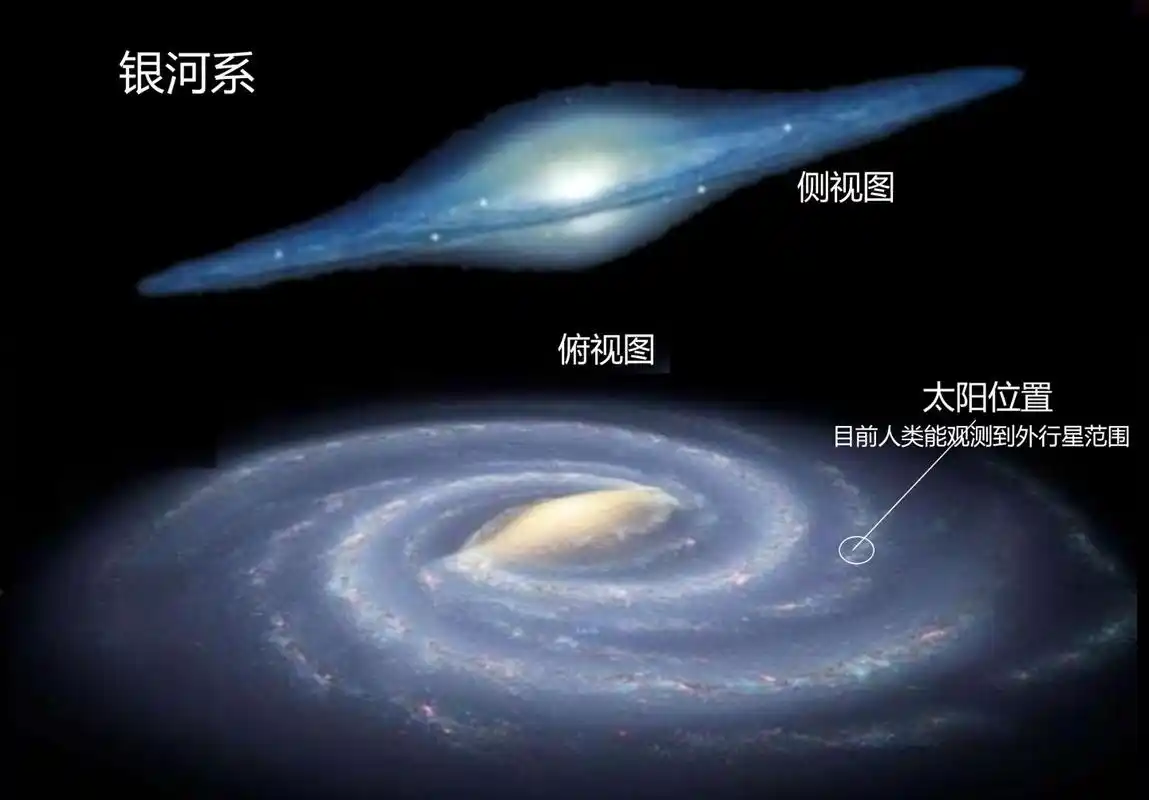 太阳在宇宙中,是如何运行的?看完你就明白了-小聋知识网