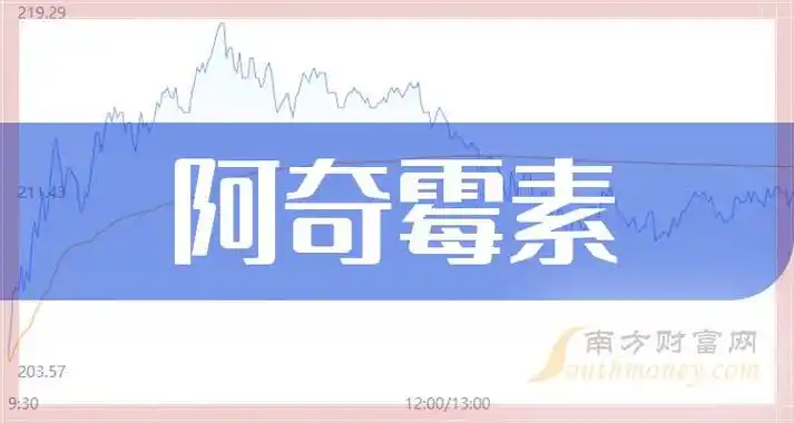 8大阿奇霉素核心龙头上市公司(小白必读)(2024/5/8)