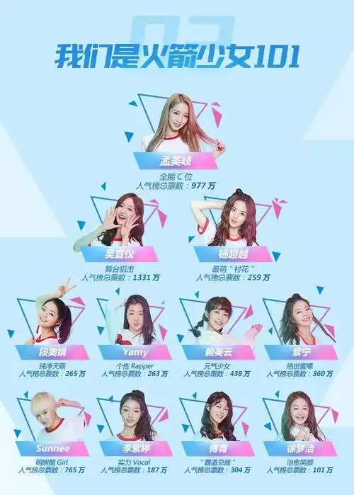 火箭少女101成团10天,这11个女孩会火吗?