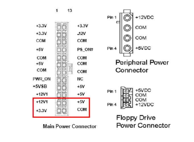 24针电脑电源各针脚的定义