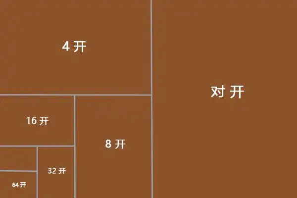 16开纸是多大你知道书籍的开本应用了