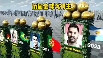 历届足球金球奖得主盘点