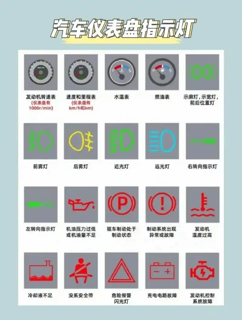 今天李教练整理对仪表盘标志进行了大盘点 .