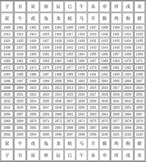 十二生肖纪年对照表