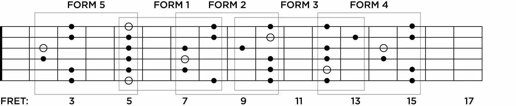 五声音阶的特点
